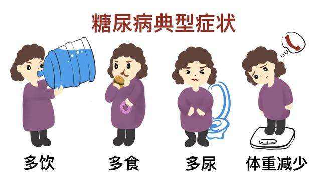 血糖高，糖尿病的癥狀有哪些？