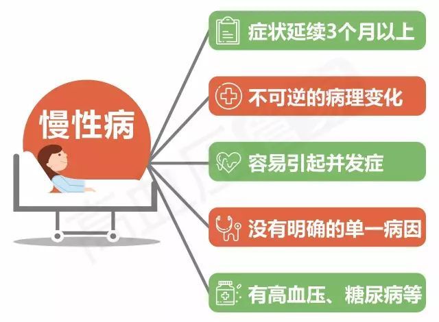 慢病管理系統(tǒng)是什么？慢病管理系統(tǒng)簡介